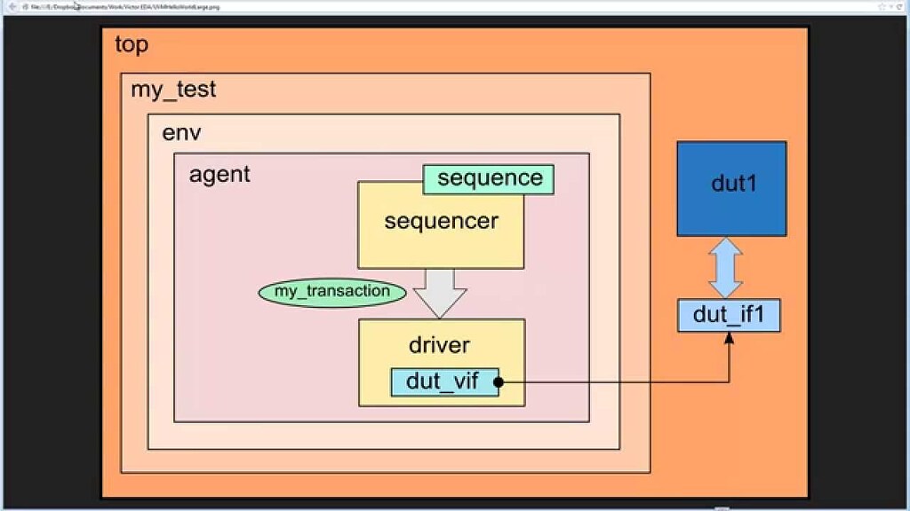 Warning: (vlog-2650) 'bind' found in compilation unit scope. Please use ...