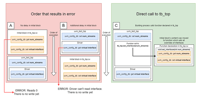 UVM-issue