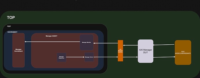 AXI UVM-AXI UVM Toplevel MASTER.drawio (2)