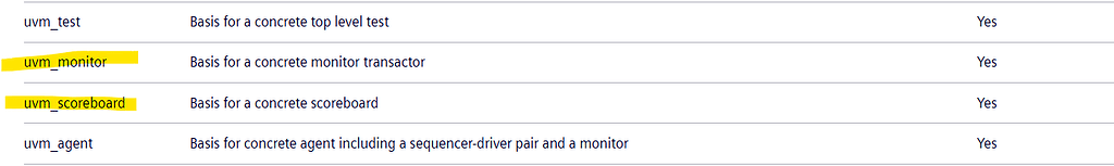 Uvm Hierarchy Sub Components UVM Verification Academy
