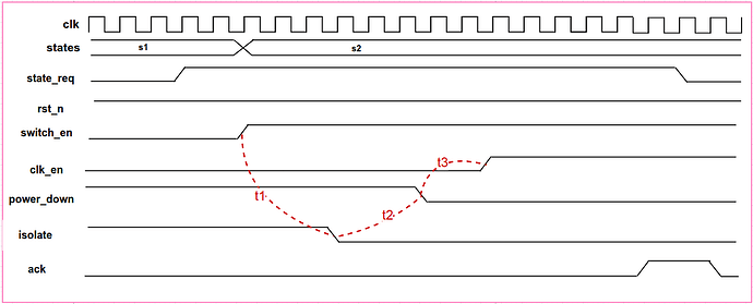 timing_diagram