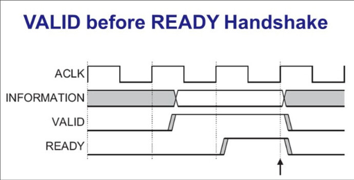 Mehul_Driver_Question
