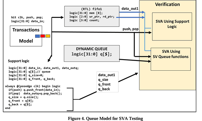 qmodel