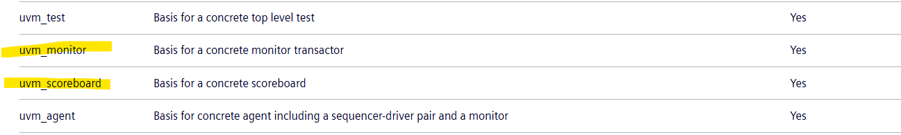 Uvm Hierarchy Sub Components UVM Verification Academy